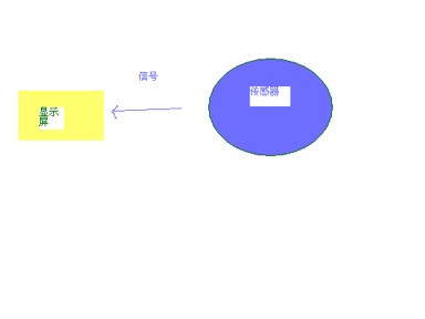 甄聪——智能寝室 - jlauwlw2013 - 吉林农业大学 物联网工程 2013