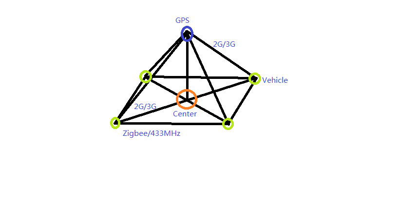 张达——物联网在未来交通中的应用 - jlauwlw2013 - 吉林农业大学 物联网工程 2013