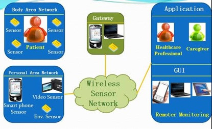 沈金梦——智慧医疗 - jlauwlw2013 - 吉林农业大学 物联网工程 2013