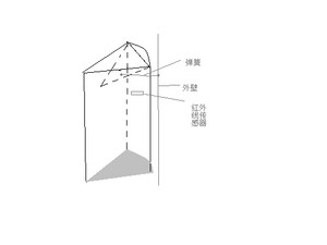 牛清瑶——物联网技术监控之智能垃圾桶 - jlauwlw2013 - 吉林农业大学 物联网工程 2013