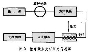 甄聪——智能寝室 - jlauwlw2013 - 吉林农业大学 物联网工程 2013