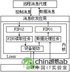 陈修超—— 提高效率，让有限的生命绽放无限 - jlauwlw2013 - 吉林农业大学 物联网工程 2013