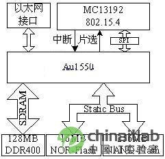 陈修超—— 提高效率，让有限的生命绽放无限 - jlauwlw2013 - 吉林农业大学 物联网工程 2013