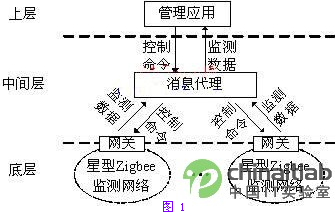 陈修超—— 提高效率，让有限的生命绽放无限 - jlauwlw2013 - 吉林农业大学 物联网工程 2013