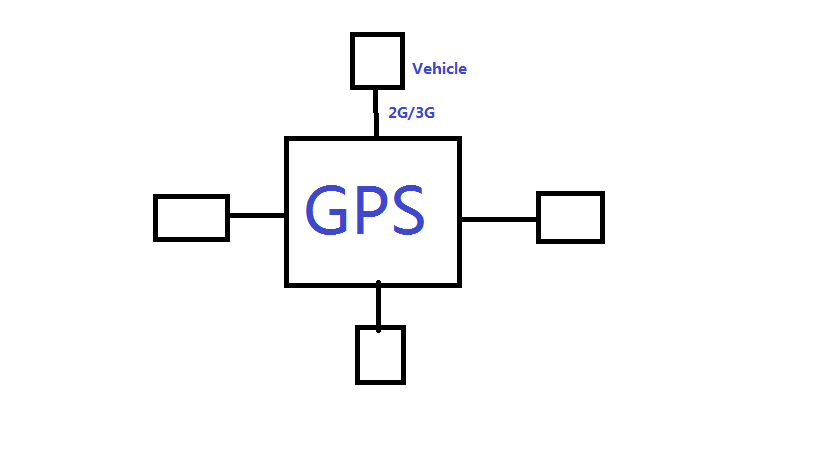 张达——物联网在未来交通中的应用 - jlauwlw2013 - 吉林农业大学 物联网工程 2013