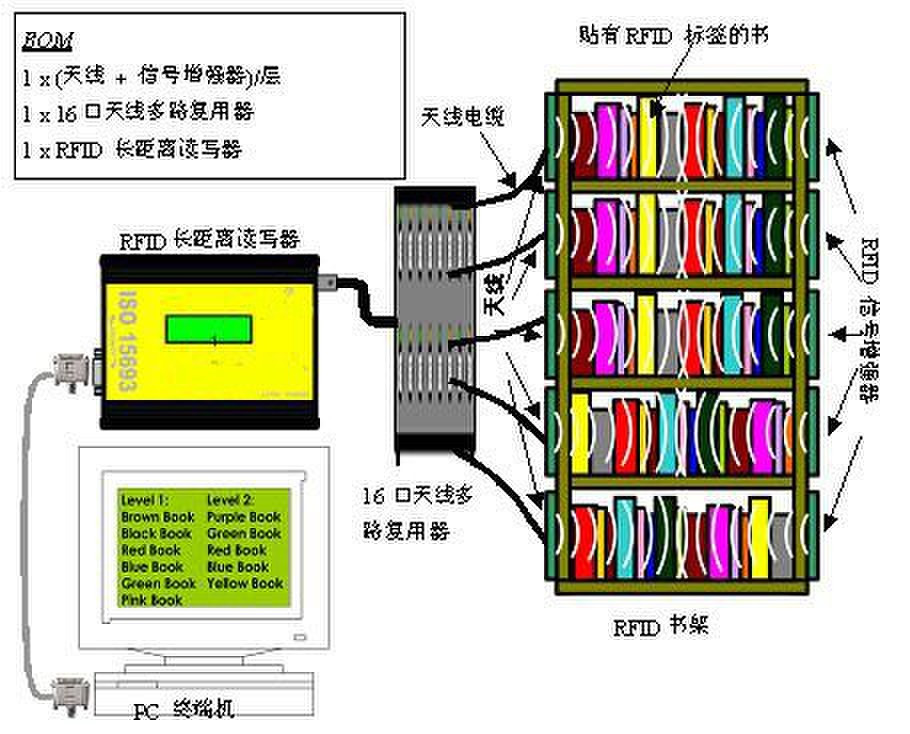 张东雪——智能书包 - jlauwlw2013 - 吉林农业大学 物联网工程 2013